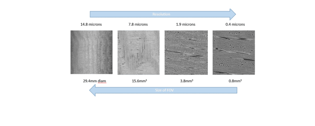 Illustration of scanning resolution on Dyneema® composite