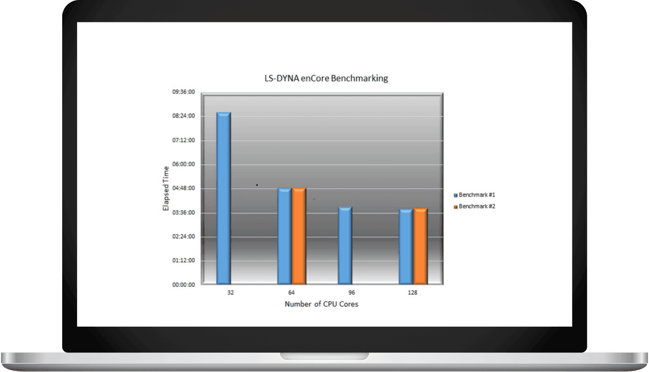 Benchmarking of LS-DYNA3D upto 128CPU