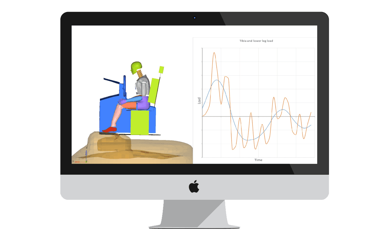 Blast injury assessment