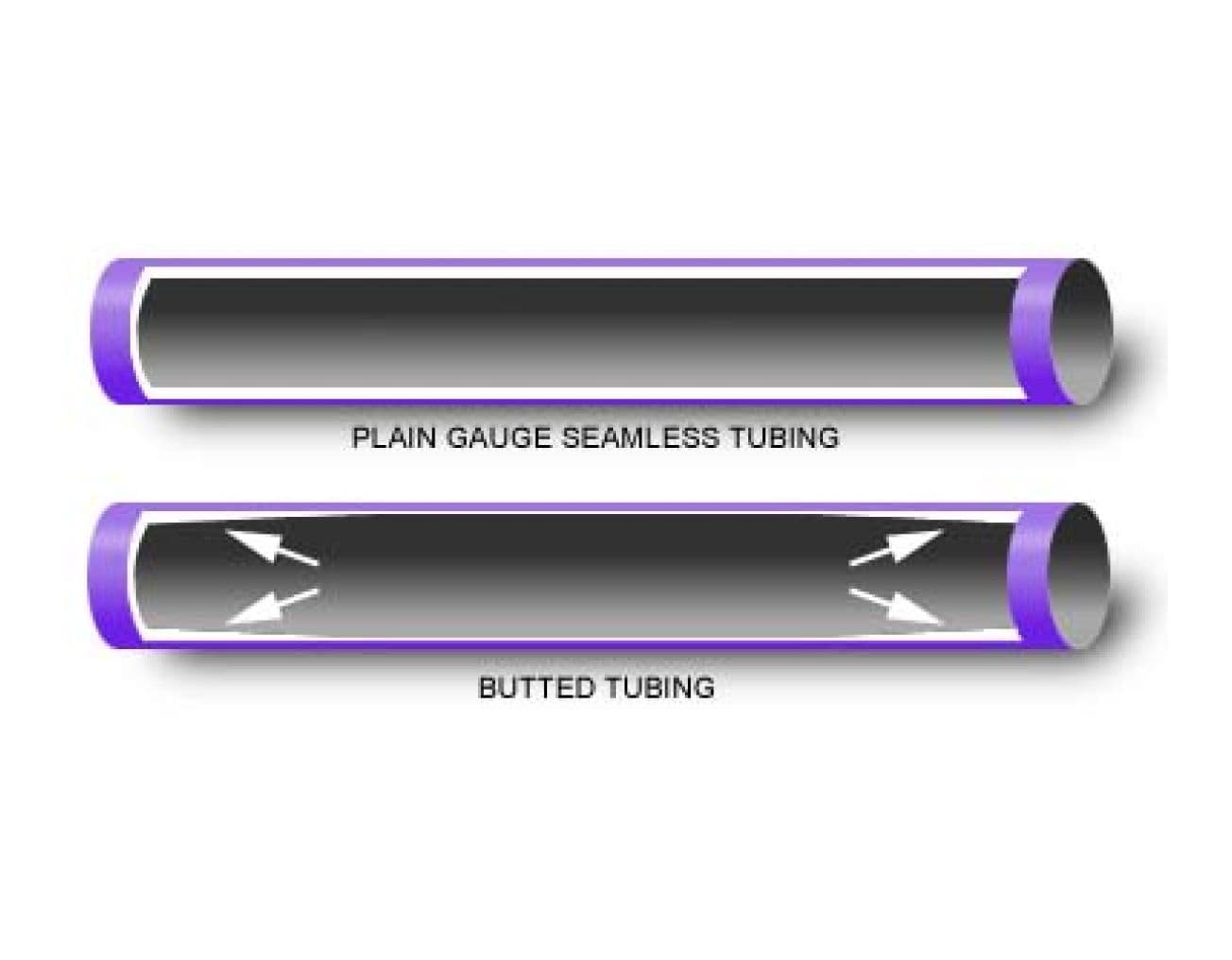 Figure 2. Plain Guage vs Butted Tubing