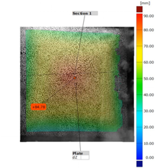 The application of 3D Digital Image Correlation (DIC) to blast load cases